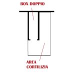 BOX E AREA CORTILIZIA